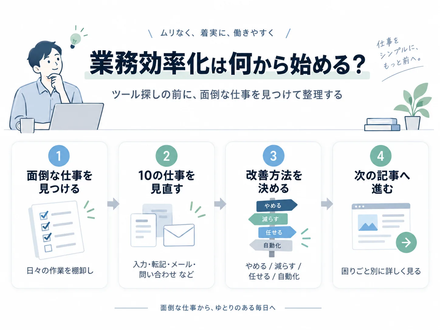 面倒な仕事を見つける、10の仕事を見直す、改善方法を決める、次の記事へ進む、という業務効率化の4ステップ