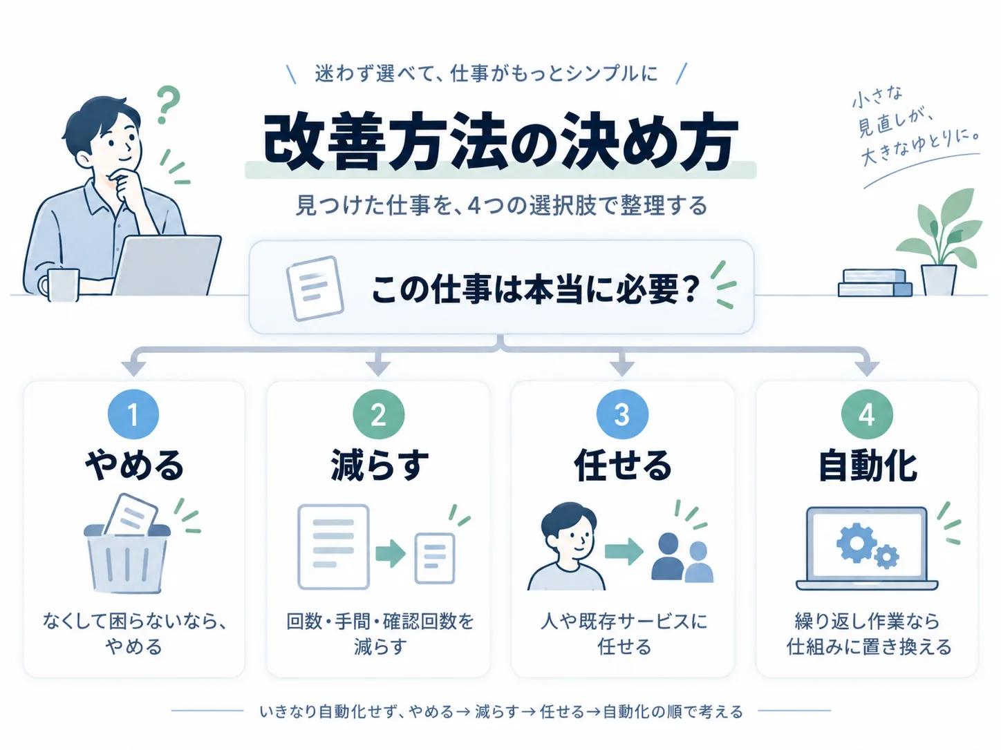 この仕事は本当に必要かを起点に、やめる・減らす・任せる・自動化するの4つへ分ける判断フロー