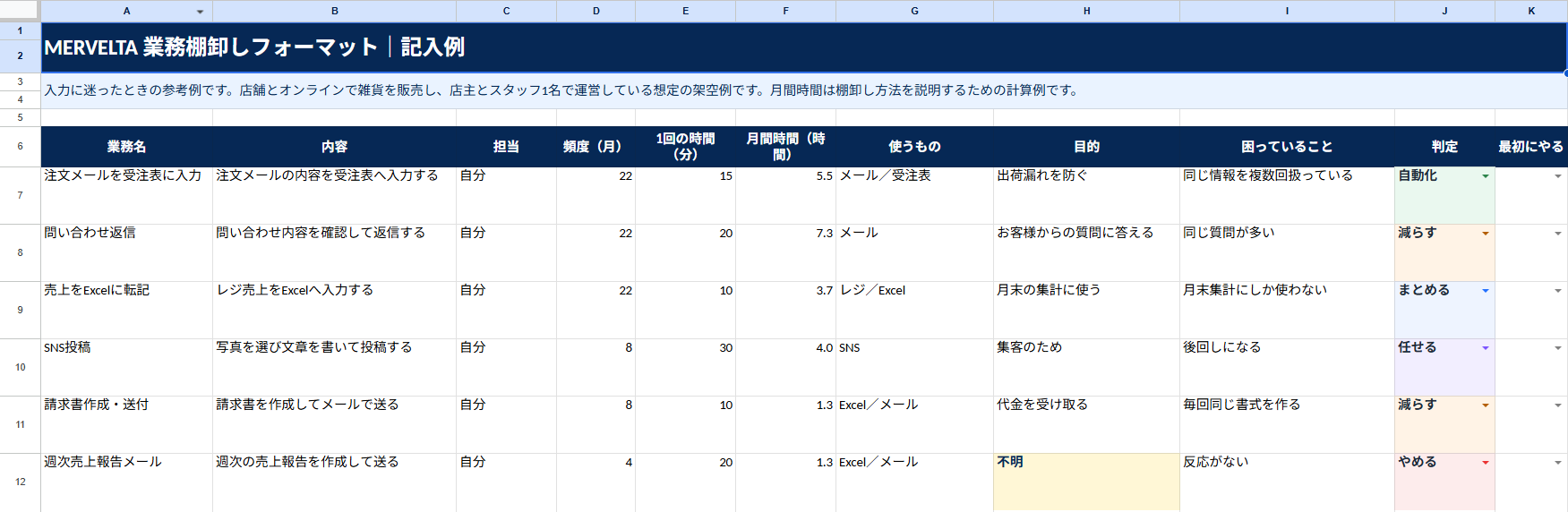 業務棚卸し無料フォーマットの記入例と改善判定