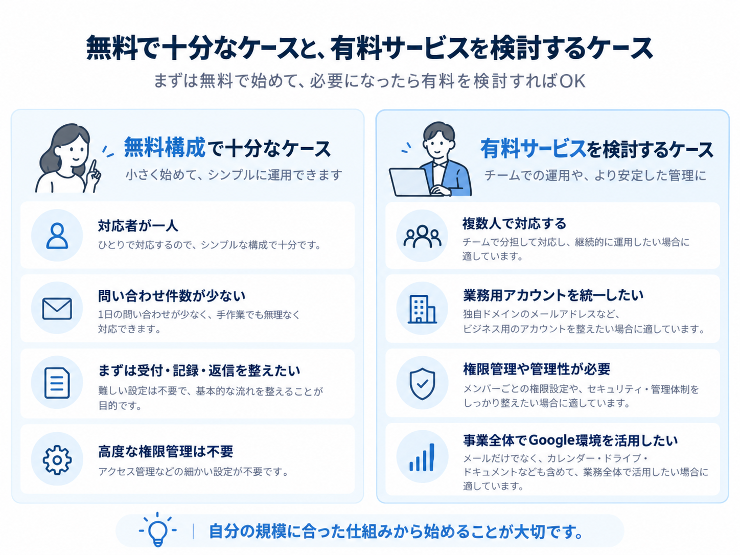 無料構成で十分なケースと有料サービスを検討するケースの判断基準